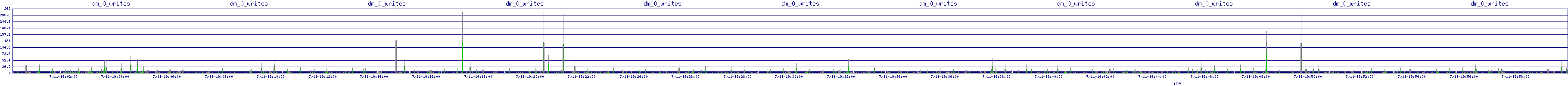 /2025/07/11/19/dm_0_writes.png