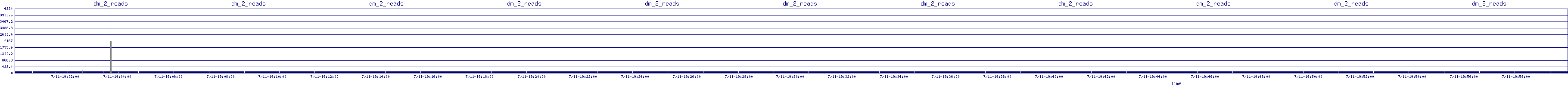/2025/07/11/19/dm_2_reads.png