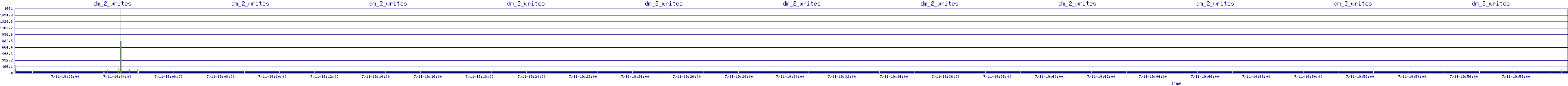 /2025/07/11/19/dm_2_writes.png