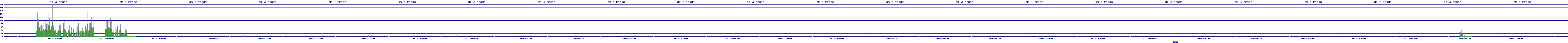 /2025/07/11/19/dm_3_reads.png