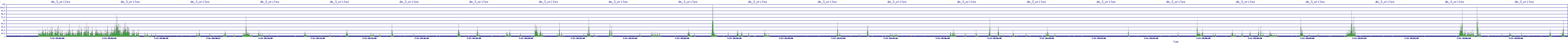 /2025/07/11/19/dm_3_writes.png