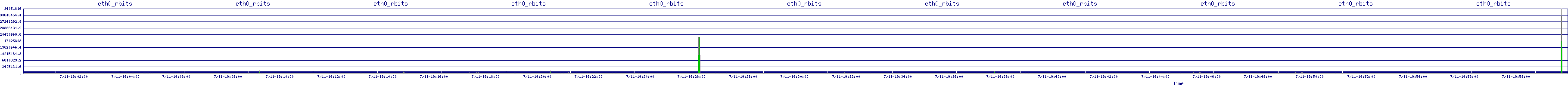 /2025/07/11/19/eth0_rbits.png