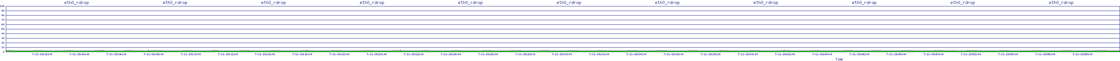 /2025/07/11/19/eth0_rdrop.png
