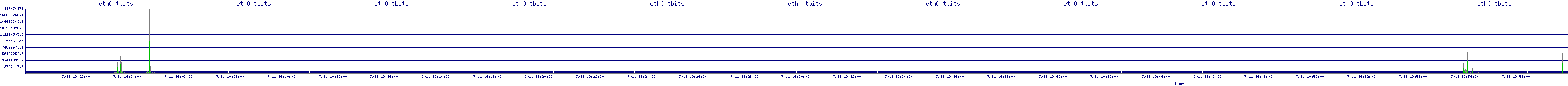 /2025/07/11/19/eth0_tbits.png