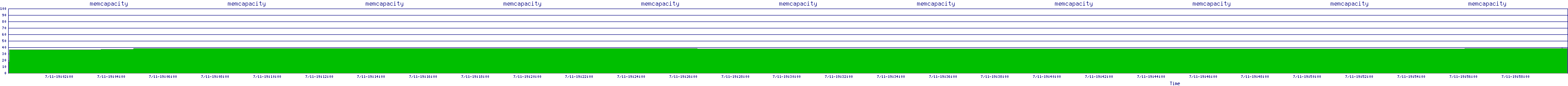 /2025/07/11/19/memcapacity.png