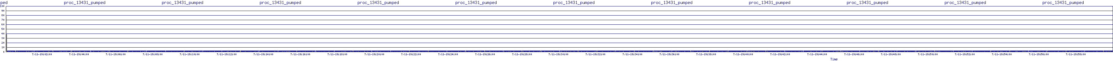 /2025/07/11/19/proc_13431_pumped.png