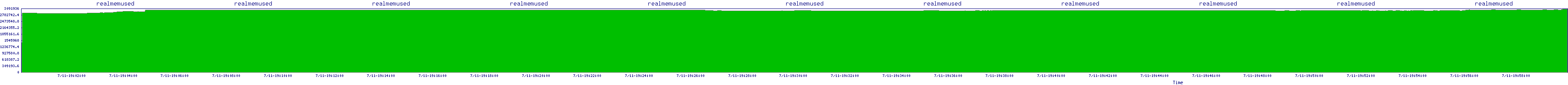 /2025/07/11/19/realmemused.png