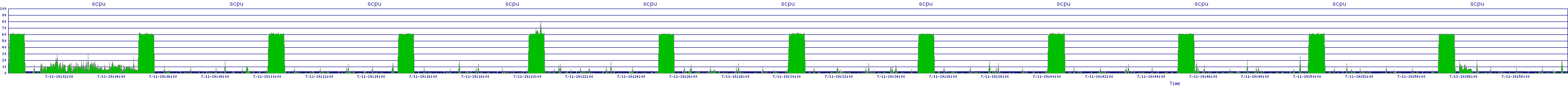 /2025/07/11/19/scpu.png