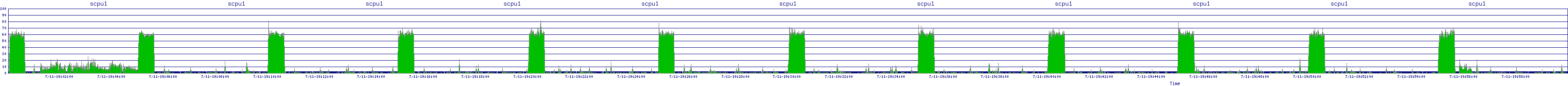 /2025/07/11/19/scpu1.png