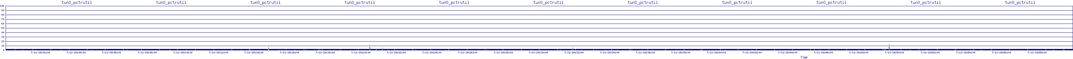 /2025/07/11/19/tun0_pctrutil.png