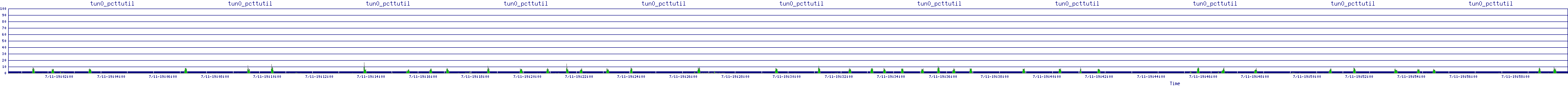 /2025/07/11/19/tun0_pcttutil.png