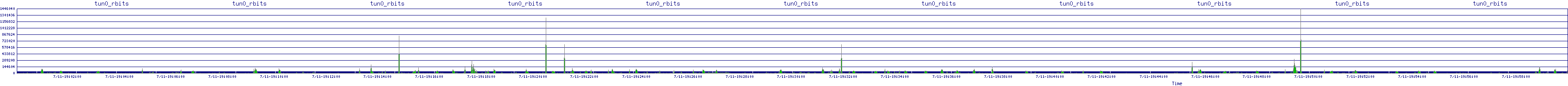 /2025/07/11/19/tun0_rbits.png