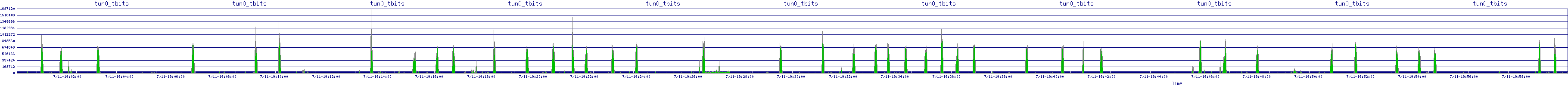 /2025/07/11/19/tun0_tbits.png