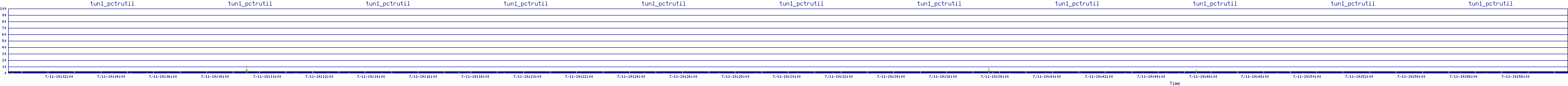 /2025/07/11/19/tun1_pctrutil.png
