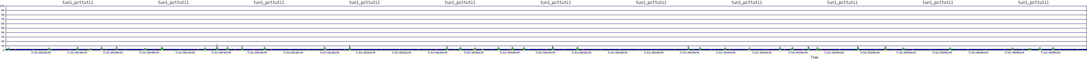 /2025/07/11/19/tun1_pcttutil.png