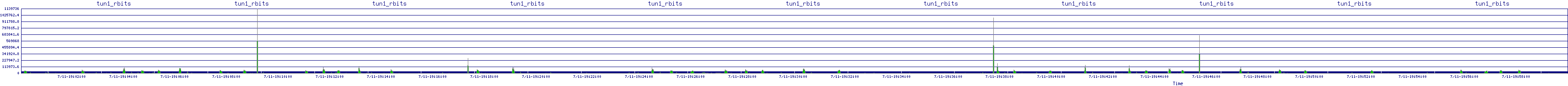/2025/07/11/19/tun1_rbits.png