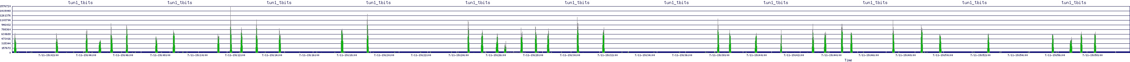/2025/07/11/19/tun1_tbits.png