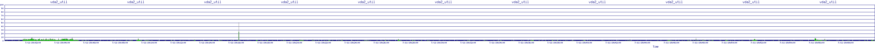 /2025/07/11/19/vda2_util.png