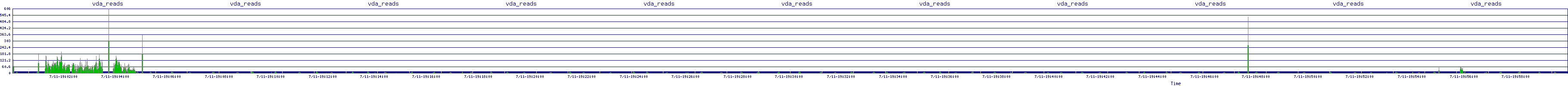 /2025/07/11/19/vda_reads.png