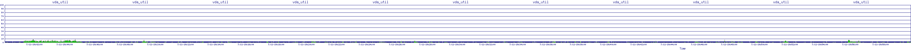 /2025/07/11/19/vda_util.png