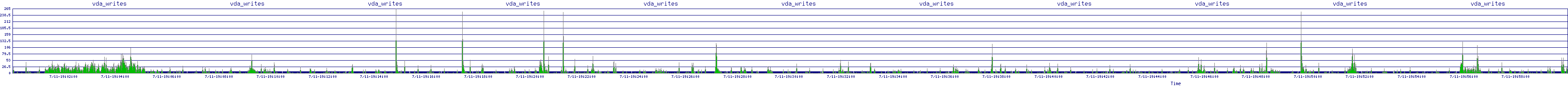 /2025/07/11/19/vda_writes.png