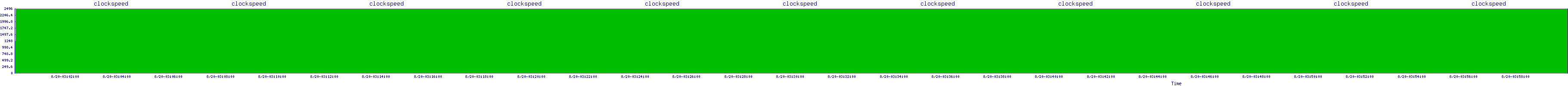 /2025/08/20/03/clockspeed.png