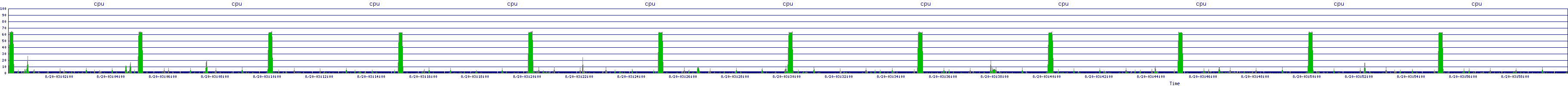 /2025/08/20/03/cpu.png
