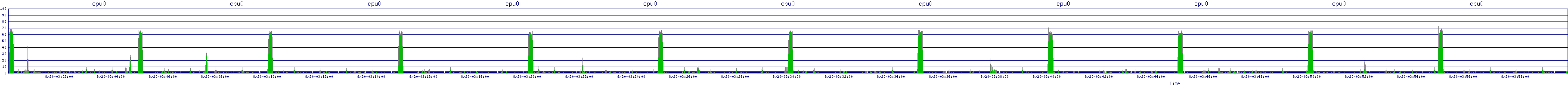 /2025/08/20/03/cpu0.png