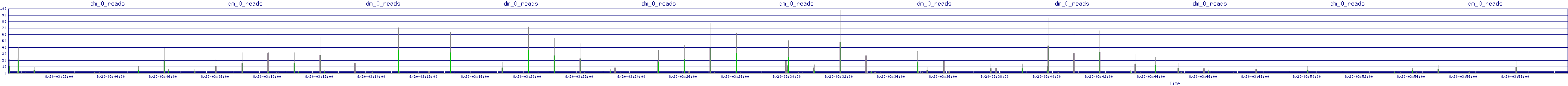 /2025/08/20/03/dm_0_reads.png