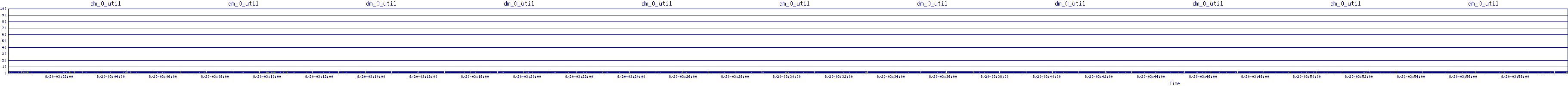 /2025/08/20/03/dm_0_util.png