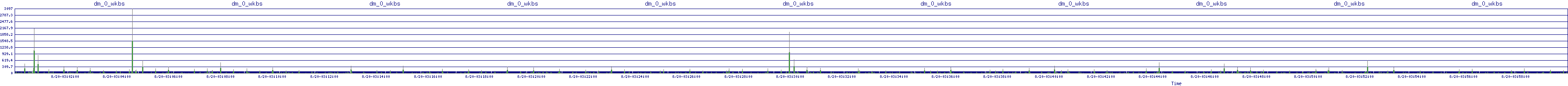 /2025/08/20/03/dm_0_wkbs.png