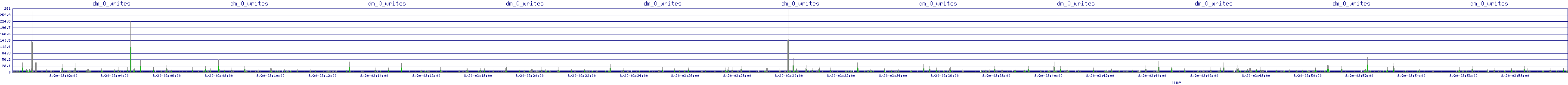 /2025/08/20/03/dm_0_writes.png
