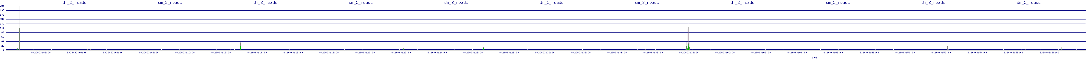 /2025/08/20/03/dm_2_reads.png