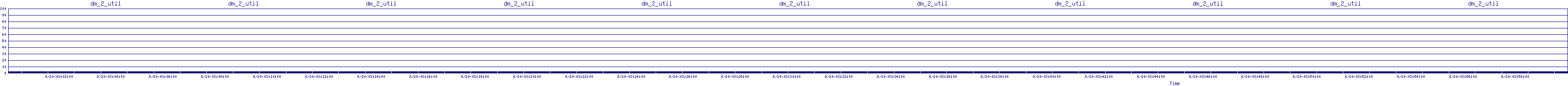 /2025/08/20/03/dm_2_util.png