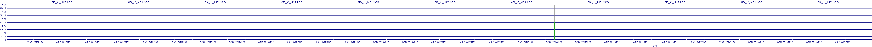 /2025/08/20/03/dm_2_writes.png