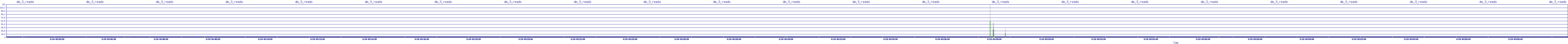/2025/08/20/03/dm_3_reads.png
