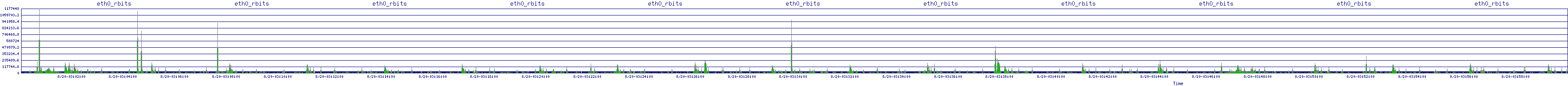 /2025/08/20/03/eth0_rbits.png