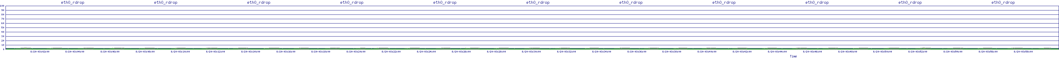 /2025/08/20/03/eth0_rdrop.png
