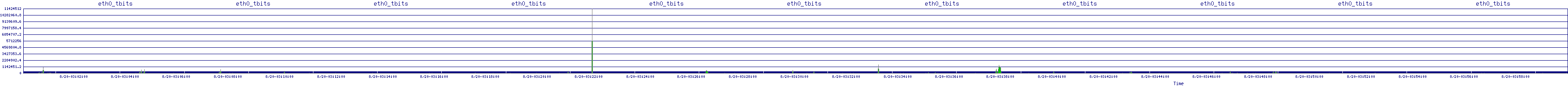 /2025/08/20/03/eth0_tbits.png