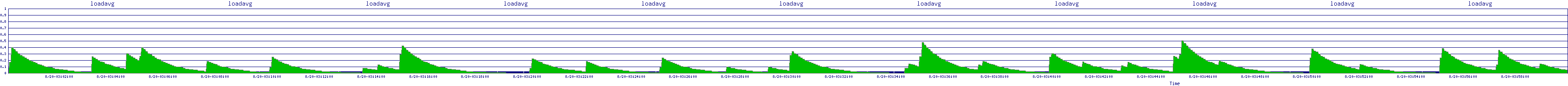 /2025/08/20/03/loadavg.png