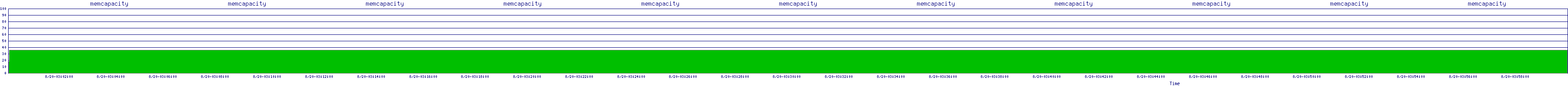 /2025/08/20/03/memcapacity.png
