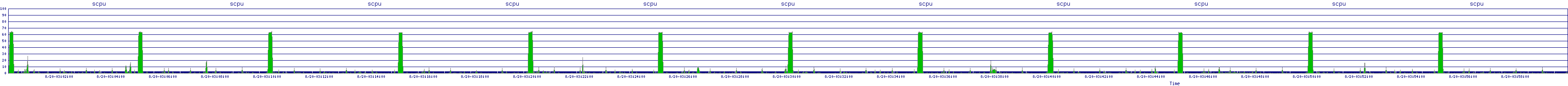/2025/08/20/03/scpu.png