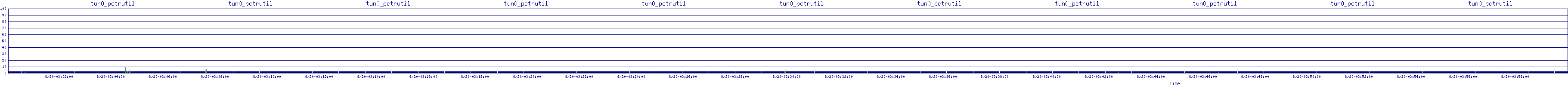 /2025/08/20/03/tun0_pctrutil.png