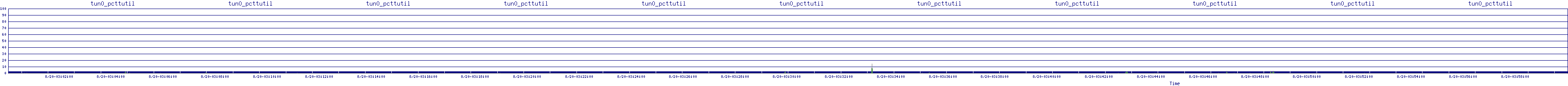 /2025/08/20/03/tun0_pcttutil.png