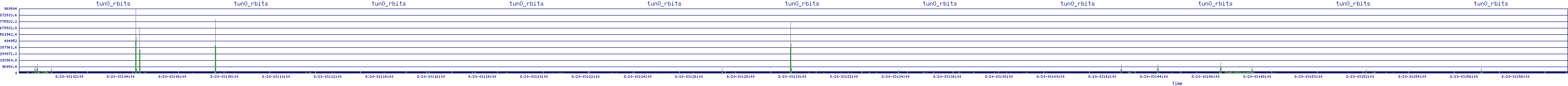 /2025/08/20/03/tun0_rbits.png