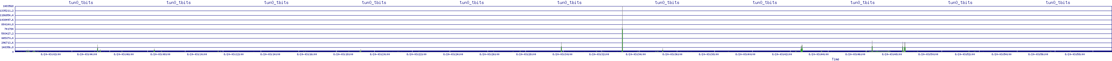 /2025/08/20/03/tun0_tbits.png