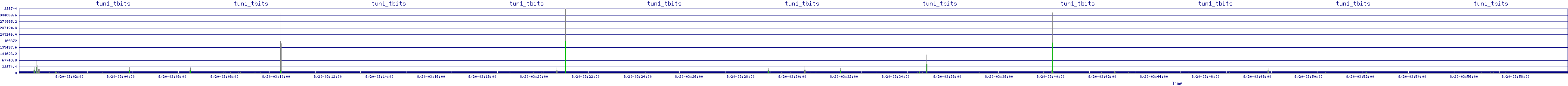 /2025/08/20/03/tun1_tbits.png