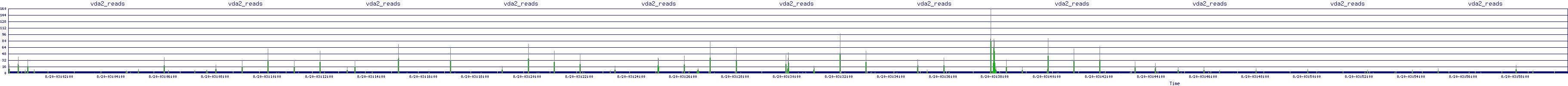/2025/08/20/03/vda2_reads.png