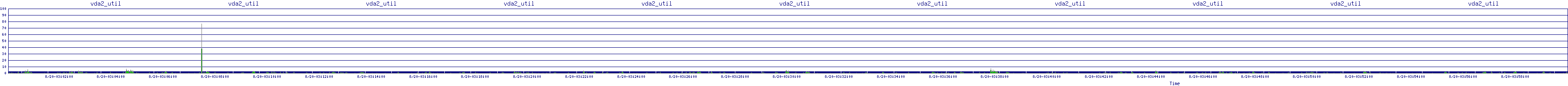 /2025/08/20/03/vda2_util.png