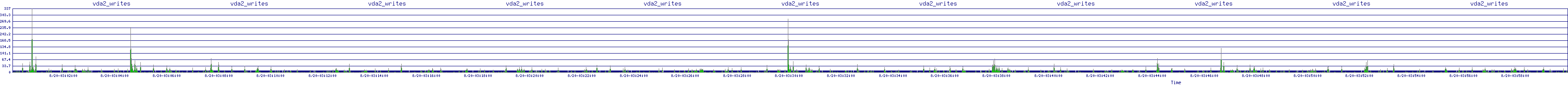 /2025/08/20/03/vda2_writes.png